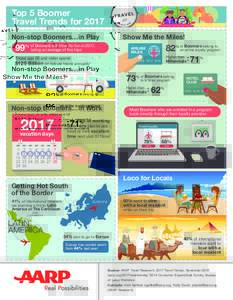 Top 5 Boomer Travel Trends for 2017 Show Me the Miles! Non-stop Boomers…in Play Boomers will travel for fun in 2017,