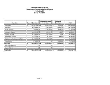 Georgia State University Summary of Functions by Fund Source Schedule D1 Fiscal YearFunction