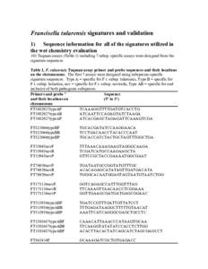 Francisella tularensis signatures and validation 1) Sequence information for all of the signatures utilized in the wet chemistry evaluation 101 Taqman assays (Table 1) including 7 subsp. specific assays were designed fro