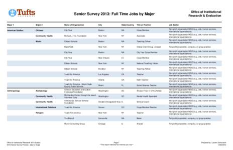 Office of Institutional Research & Evaluation Senior Survey 2013: Full Time Jobs by Major Major 1