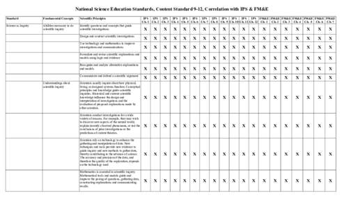 National Science Education Standards, Content Standard 9-12, Correlation with IPS & FM&E Standard Fundamental Concepts  Scientific Principles