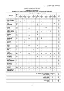 ECI PRESS NOTE – 05-Mar, 2014 General ElectionsStatement – B ELECTION COMMISSION OF INDIA GENERAL ELECTIONS-2014 NUMBER OF PCs VOTING ON DIFFERENT POLLING DATES IN STATES & UNION TERRITORIES