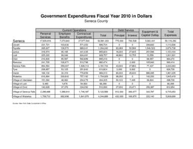 Government Expenditures Fiscal Year 2010 in Dollars Seneca County Personal Services