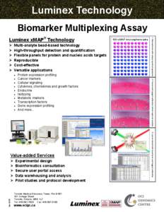 Luminex Technology Biomarker Multiplexing Assay    