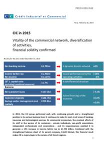 PRESS RELEASE  Paris, February 25, 2016 CIC in 2015 Vitality of the commercial network, diversification