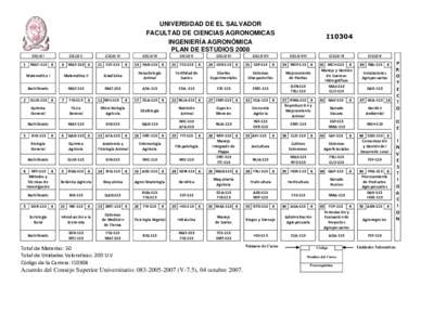 UNIVERSIDAD DE EL SALVADOR FACULTAD DE CIENCIAS AGRONOMICAS INGENIERÍA AGRONÓMICA PLAN DE ESTUDIOS 2008 CICLO I 1