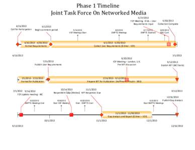 Phase 1 Timeline Joint Task Force On Networked MediaCall for Participation