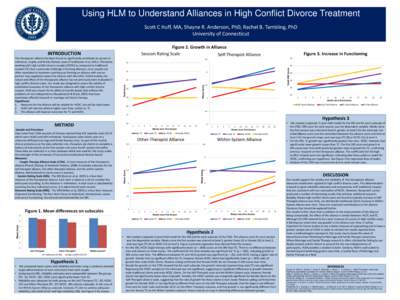 Using HLM to Understand Alliances in High Conflict Divorce Treatment Scott C Huff, MA, Shayne R. Anderson, PhD, Rachel B. Tambling, PhD University of Connecticut Figure 2. Growth in Alliance Session Rating Scale Self-The