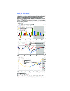 Figure 1.5. Fiscal Policies Fiscal policy will tighten less in the advanced economies in 2014 and stay broadly neutral in emerging market and developing economies. Among advanced economies, the pace of tightening will fa