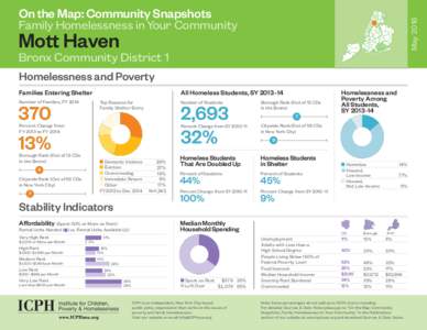 MayOn the Map: Community Snapshots Family Homelessness in Your Community  Mott Haven