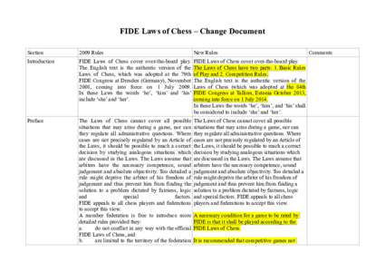 FIDE Laws of Chess – Change Document Section 2009 Rules  New Rules