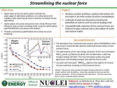 Streamlining	
  the	
  nuclear	
  force	
   Objec,ves	
  	
   Impact	
    §  Apply	
  state-­‐of-­‐the-­‐art	
  op/miza/on	
  methods	
  for	
  	
  