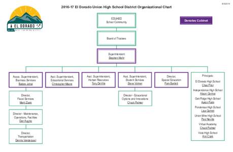  El Dorado Union High School District Organizational Chart EDUHSD School Community