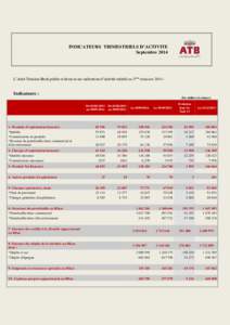 INDICATEURS TRIMESTRIELS D’ACTIVITE Septembre 2014 L’Arab Tunisian Bank publie ci-dessous ses indicateurs d’activité relatifs au 3ème trimestre 2014 :  Indicateurs :