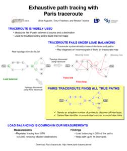 Exhaustive path tracing with Paris traceroute Brice Augustin, Timur Friedman, and Renata Teixeira TRACEROUTE IS WIDELY USED • Measures the IP path between a source and a destination