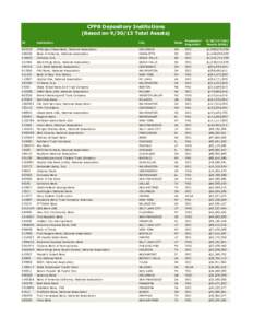 CFPB Depository Institutions (Based onTotal Assets) ID Institution