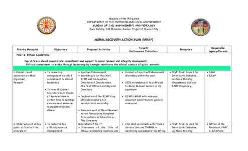 Republic of the Philippines DEPARTMENT OF THE INTERIOR AND LOCAL GOVERNMENT BUREAU OF JAIL MANAGEMENT AND PENOLOGY Juco Building, 144 Mindanao Avenue, Project 8, Quezon City  MORAL RECOVERY ACTION PLAN (MRAP)
