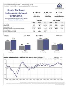 Local Market Update – February 2016 A RESEARCH TOOL PROVIDED BY THE INDIANA ASSOCIATION OF REALTORS® Greater Northwest Indiana Association of REALTORS®