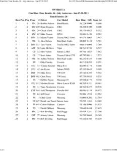 Final Raw Time Results, #6 - July Autocross - Sun