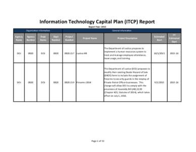 Information Technology Capital Plan (ITCP) Report Report Year: 2015 Organization Information Agency Name