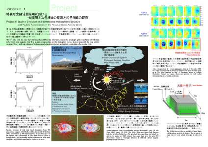 Project Project 1: Study of Evolution of 3-dimensional Heliospheric Structure and Particle Acceleration in the Peculiar Solar Activity Cycle 第 24 太陽活動周期は、長期にわたる無黒点状態や太陽極磁