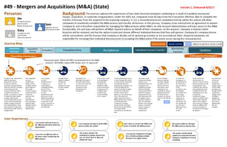 #49 - Mergers and Acquisitions (M&A) (State) Personas: Version 1, DeliveredBackground: This journey captures the experiences of two state-licensed companies combining as a result of a publicly announced