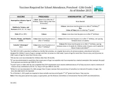 Vaccines Required for School Attendance, Preschool -12th Grade As of October 2015 VACCINE PRESCHOOL1