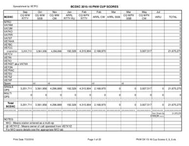 Spreadsheet by VE7FO  BCDXC Sep CQ WW