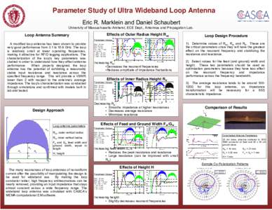 Parameter Study of Ultra Wideband Loop Antenna Eric R. Marklein and Daniel Schaubert University of Massachusetts-Amherst, ECE Dept., Antennas and Propagation Lab. Effects of Outer Radius Height Roz