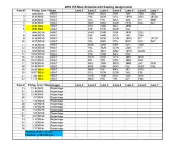2018 IRA Race Schedule with Seeding Assignments Race # 