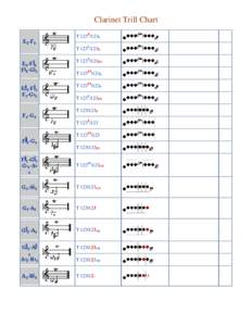 Clarinet Trill Chart T 123E|123F E3-F3 T 123F|123E E3-F 3 F 3-G 3