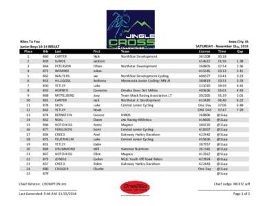 Bikes To You Junior Boys[removed]RESULT Place Bib Last 1