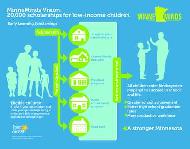 MinneMinds Vision: 20,000 scholarships for low-income children Early Learning Scholarships Licensed centerbased child care  Parent-directed