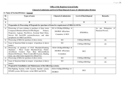 P age |1  Office of the Registrar General India Channel of submission and level of final disposal of cases of Administration Division (1) Name of Section/Division:- General Sl.