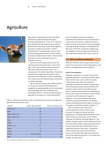 52  Chapter 6: Agriculture Agriculture Agriculture is responsible for 43% of methane