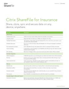 Insurance | Datasheet  Citrix ShareFile for Insurance Share, store, sync and secure data on any device, anywhere. Features