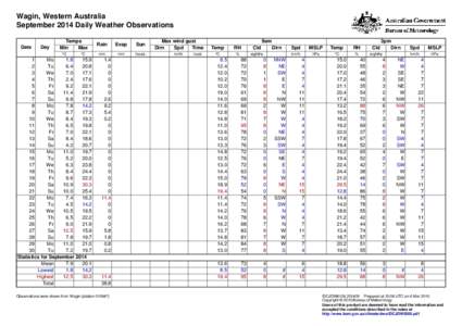 Wagin, Western Australia September 2014 Daily Weather Observations Date Day