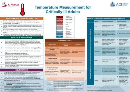 Temperature Measurement for Critically ill Adults ASSESSMENT & CLINICAL PRACTICE Critically ill unstable patients (see table 1) require continuous invasive temperature (using brain, intra-vascular or urinary bladder) mon