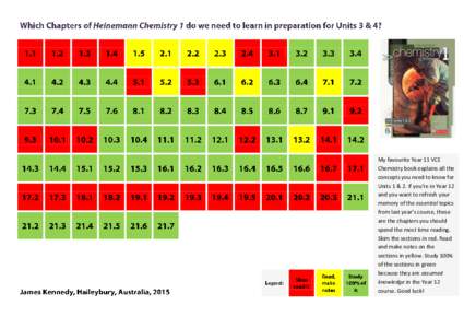 My favourite Year 11 VCE Chemistry book explains all the concepts you need to know for Units 1 & 2. If you’re in Year 12 and you want to refresh your memory of the essential topics