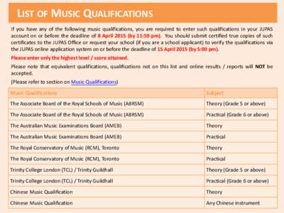 List of Music Qualifications