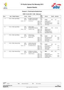 XV Pacific Games Port Moresby 2015 Session Results Session 2 - Preliminaries/Quarterfinals WED 15 JUL:00 - Afternoon Bout