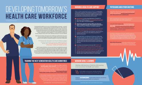 Developing Tomorrow’s Health Care Workforce by Elizabeth Whitehouse The demand for health care services in the United States is growing—a result of population growth, an aging population and federal health care refor