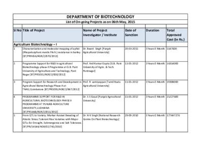 DEPARTMENT OF BIOTECHNOLOGY List of On-going Projects as on 06th May, 2015 Sl No Title of Project Name of Project Investigator / Institute