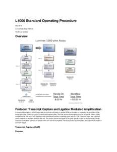L1000 Standard Operating Procedure May 2014 Connectivity Map Platform The Broad Institute  Overview
