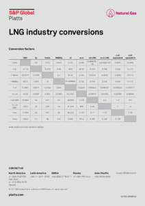 LNG industry conversions Conversion factors kWh 1 kWh  Gj