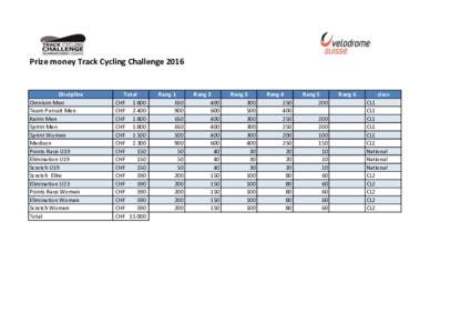 Prize money Track Cycling ChallengeDiscipline Omnium Men Team Pursuit Men Keirin Men