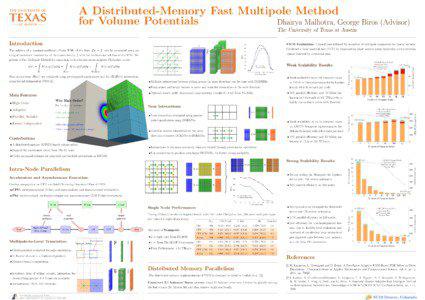 A Distributed-Memory Fast Multipole Method for Volume Potentials Dhairya Malhotra, George Biros (Advisor)
