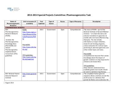 Special Projects Committee: Pharmacogenomics Task Name of Link to resource (if Pharmacogenomic available) Resource