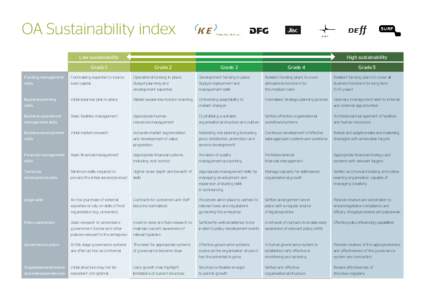 OA Sustainability index Low sustainability Grade 1 High sustainability Grade 2