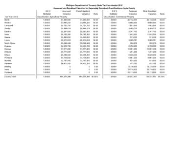 Michigan Department of Treasury State Tax Commission 2012 Assessed and Equalized Valuation for Separately Equalized Classifications - Ionia County Tax Year: 2012  S.E.V.